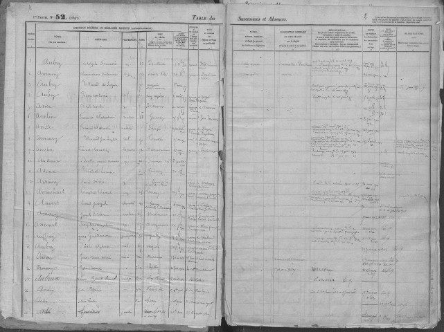 Tables 1898-1914