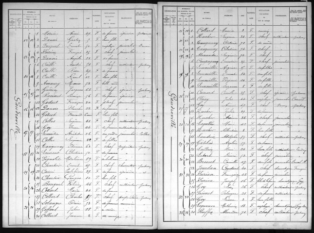 MOISVILLE 1901