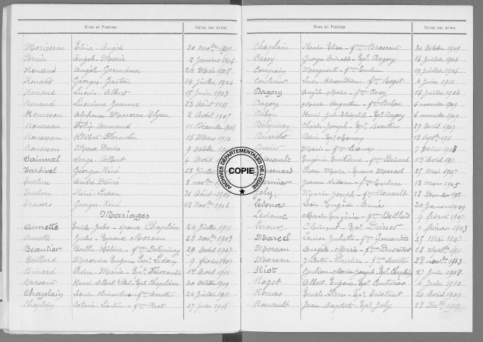 Tables (1903-1912)