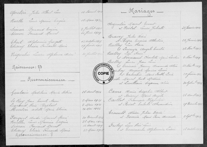 Tables (1913-1922)