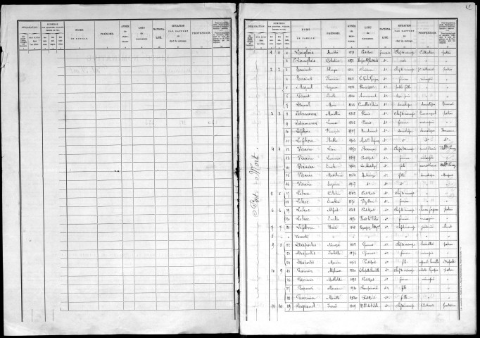 PORT_MORT 1921
