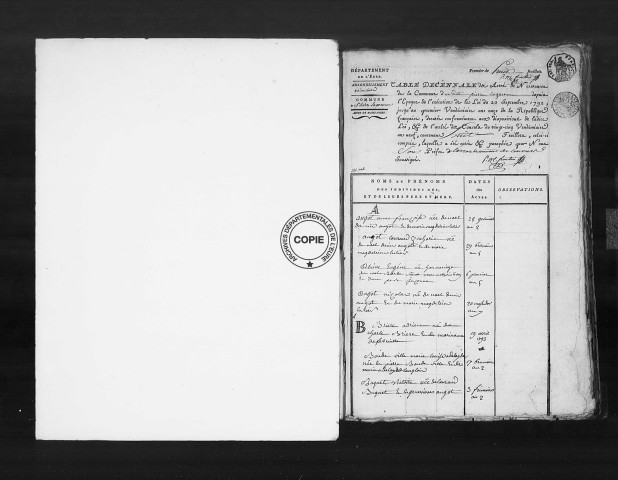 Tables (1792-1902)