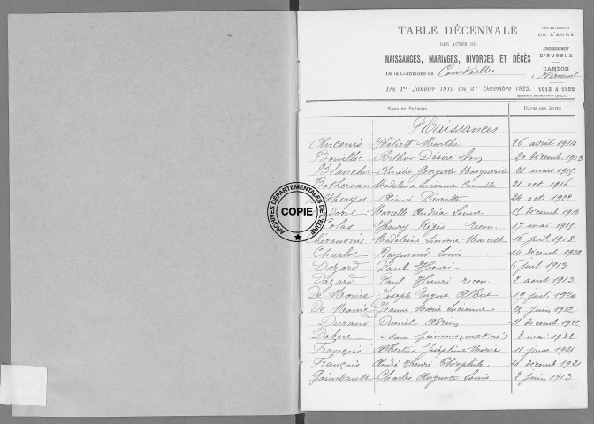 Tables (1913-1922)