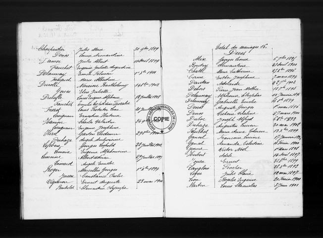 Tables (1792-1902)
