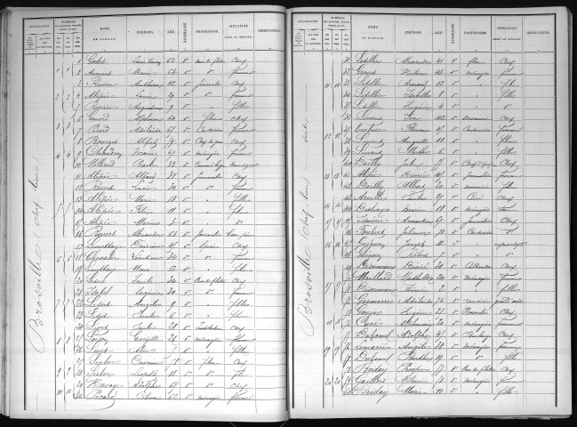 BROSVILLE 1891