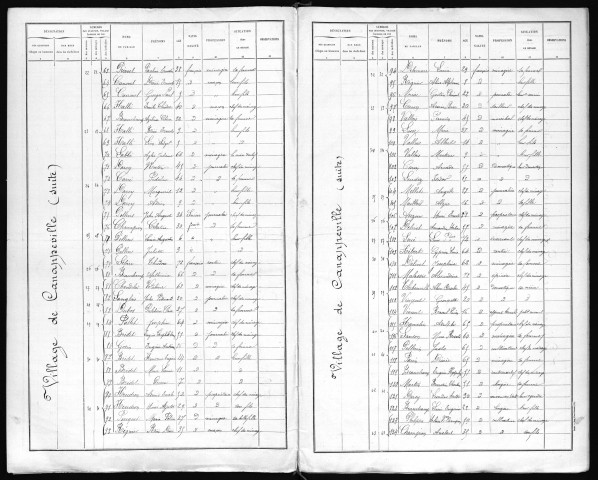 CANAPPEVILLE 1896