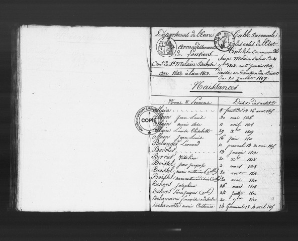 Tables (1792-1902)