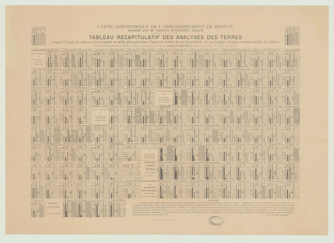 Carte agronomique des cantons de l'arrondissement de Bernay. Tableau récapitulatif des analyses des terres
