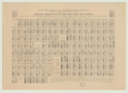 Carte agronomique des cantons de l'arrondissement de Bernay. Tableau récapitulatif des analyses des terres