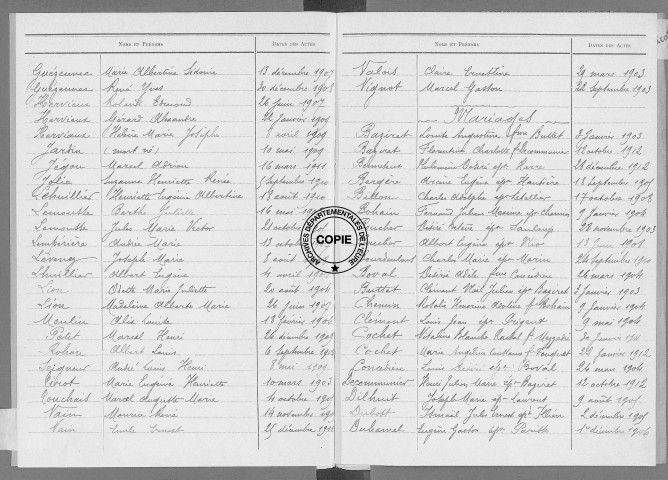 Tables (1903-1912)