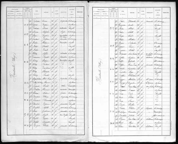 HOUETTEVILLE 1896