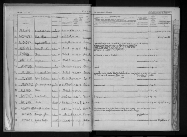 Tables 1928-1944