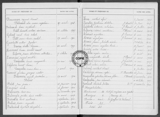 Tables (1913-1922)