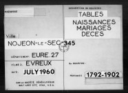 Tables (1792-1902)