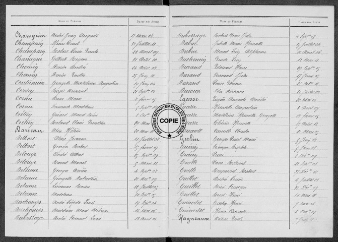 Tables (1903-1912)