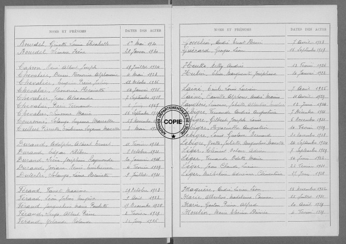 Tables (1923-1932)