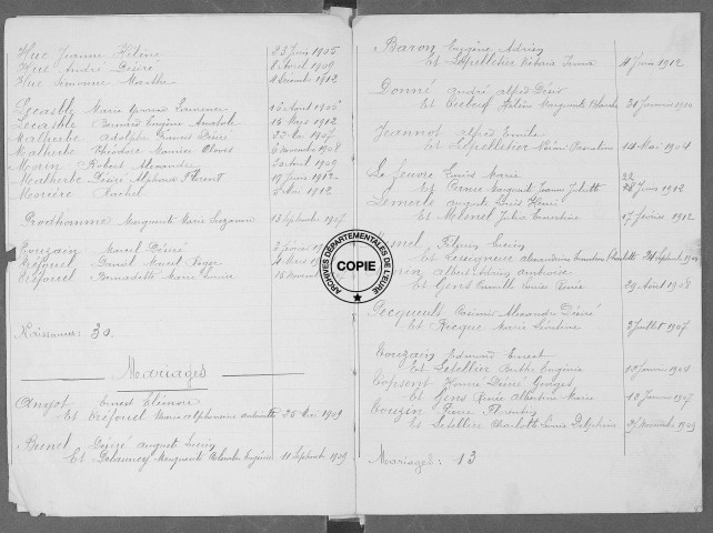 Tables (1903-1912)