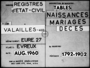 Tables (1792-1902)