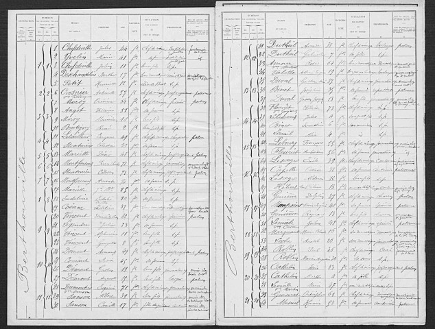 BERTHOUVILLE 1901