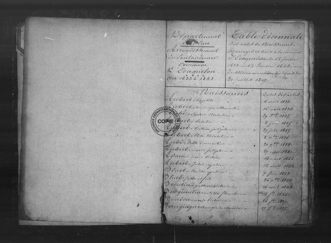 NMD (1833-1842)