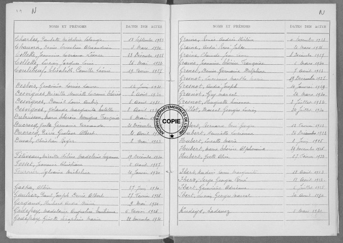 Tables (1923-1932)