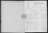 Tables (1923-1932)