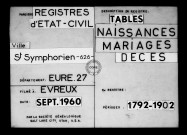 Tables (1792-1902)
