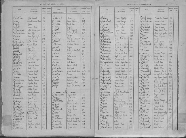Rouen sud. Répertoire alphabétique (1914)
