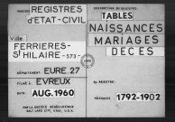 Tables (1792-1902)