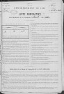 NEUVILLE_SUR_AUTHOU 1891