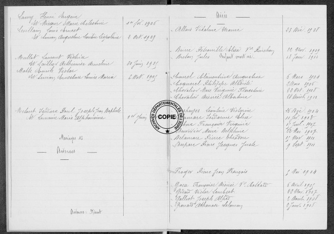 Tables (1903-1912)