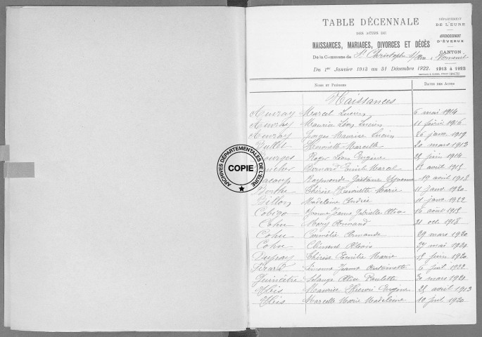 Tables (1913-1922)