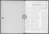 Tables (1913-1922)