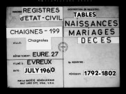 Tables (1792-1902)