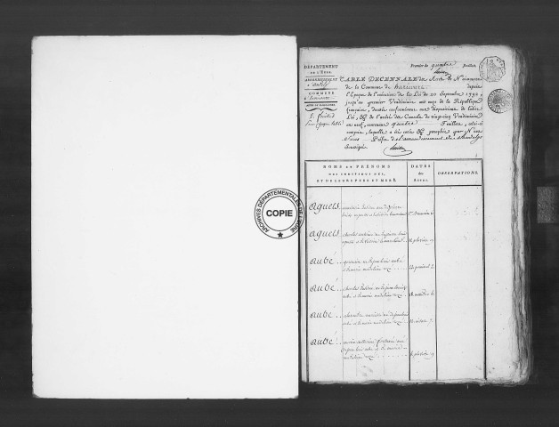 Tables (1792-1902)