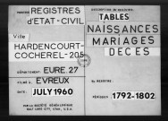 Tables (1792-1902)