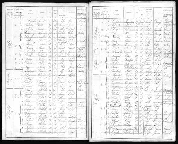 NOARDS 1901
