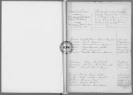 Tables (1903-1912)