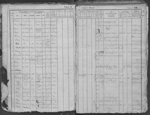 Tables 1870-1878