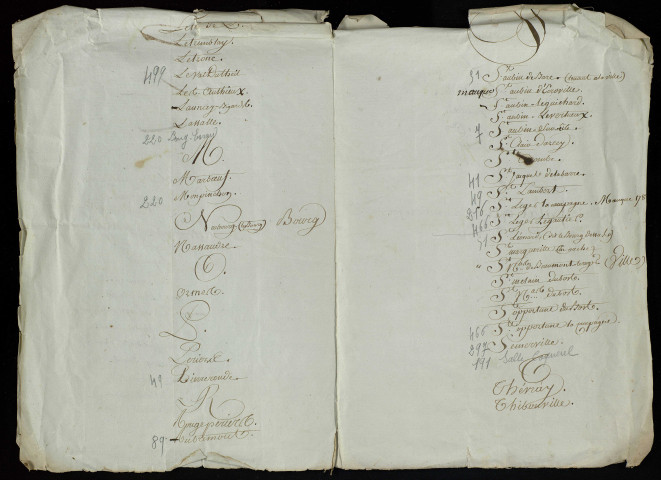Tableau alphabétique des paroisses du bailliage.