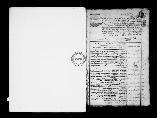 Tables (1792-1902)