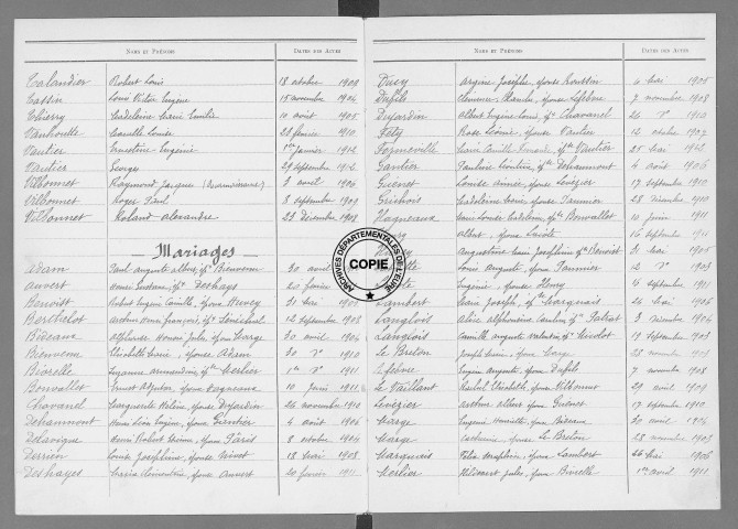 Tables (1903-1912)