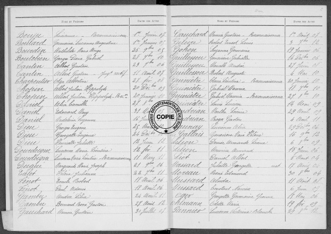 Tables (1903-1912)