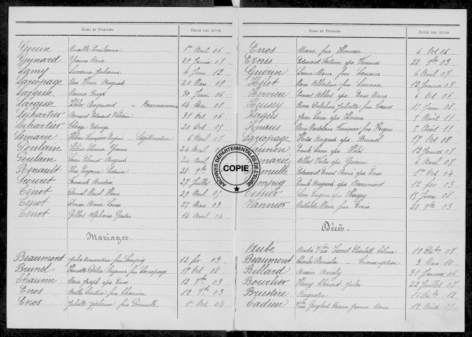 Tables (1903-1912)