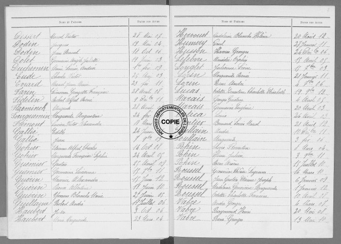 Tables (1903-1912)