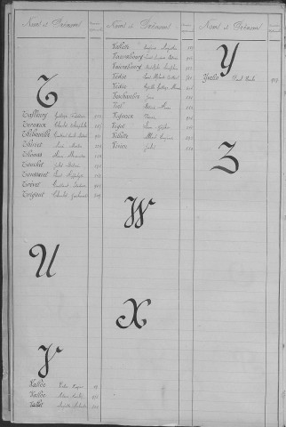 Evreux. Répertoire alphabétique (1871)