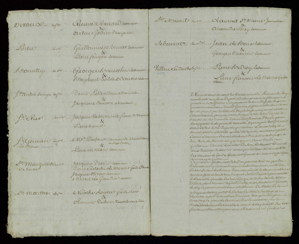 Procès-verbal manuscrit de l'assemblée du Tiers-Etat.
