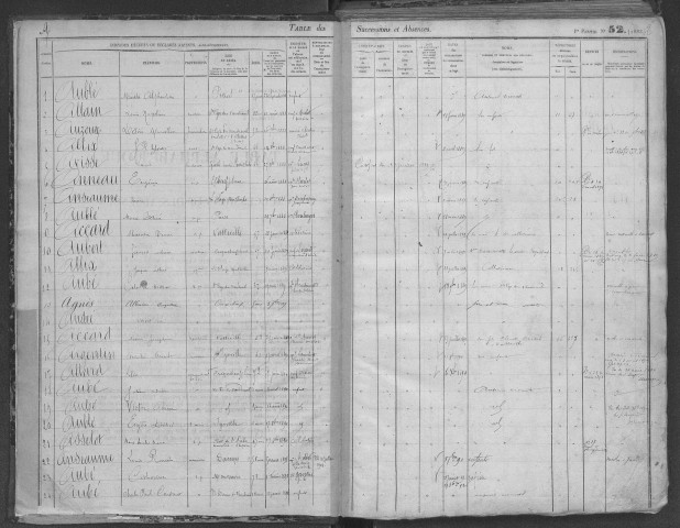 Tables 1891-1902
