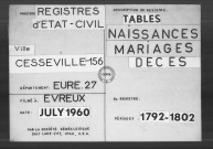 Tables (1792-1902)