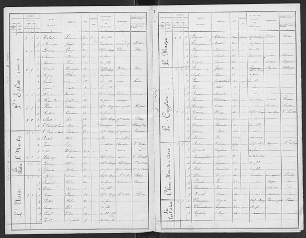 MELICOURT 1901